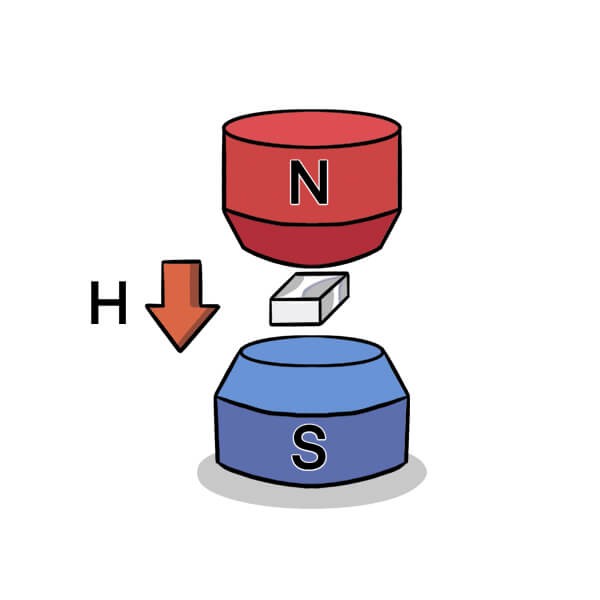 Magnetization & Packaging
