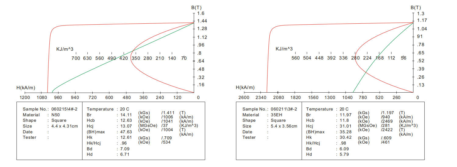 Temperature Performance Curve